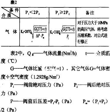 自力式压力调节阀口径计算方法图片