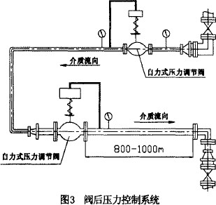 自力式压力调节阀控制系统图片