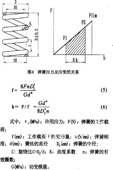 自力式压力调节阀压缩弹簧计算公式