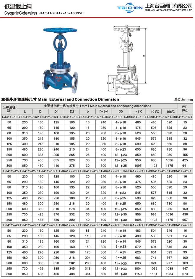 低温截止阀