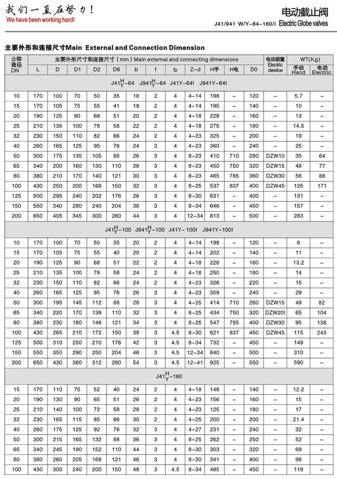 电动截止阀图片