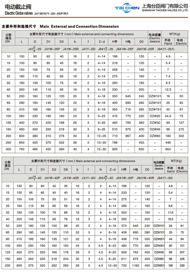 电动不锈钢截止阀