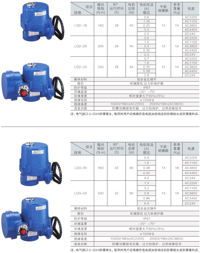 LQ防爆电动执行器