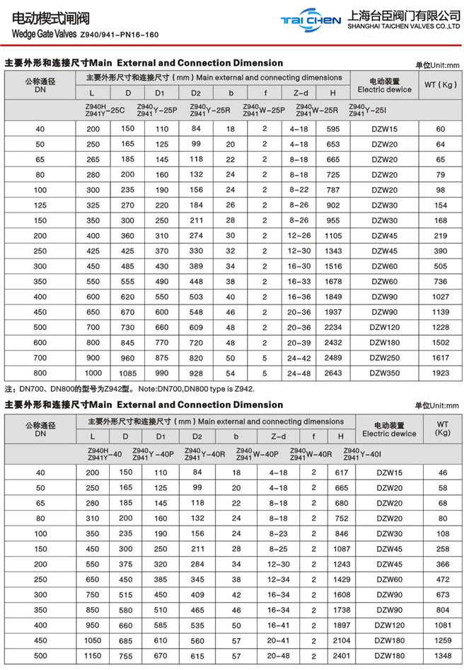 Z941H电动闸阀