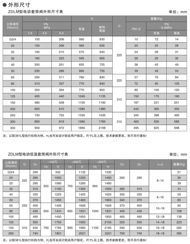 电动套筒调节阀图片