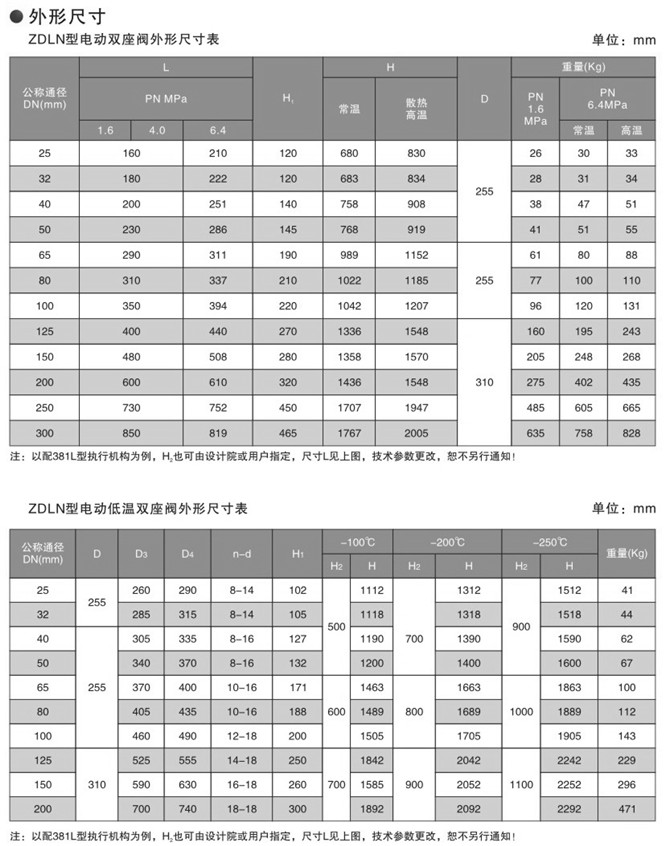 电动双座调节阀图片