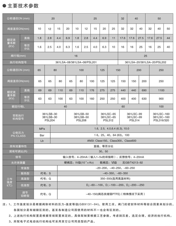 电子式电动单座调节阀