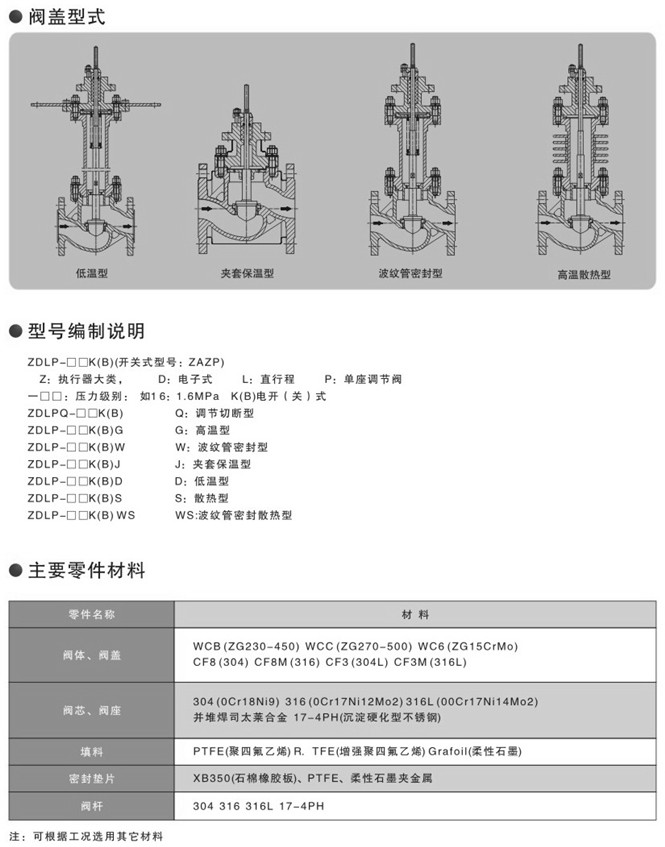 ZDLP电动单座调节阀