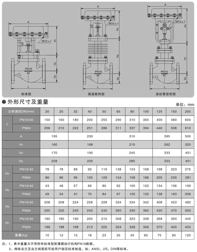 气动切断阀图片