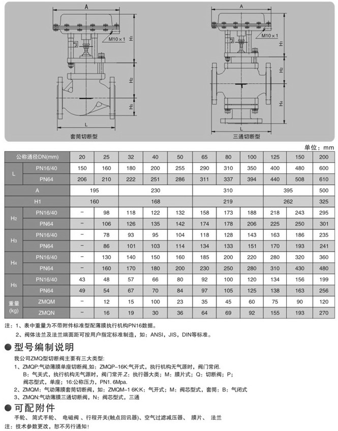 ZMQ气动切断阀