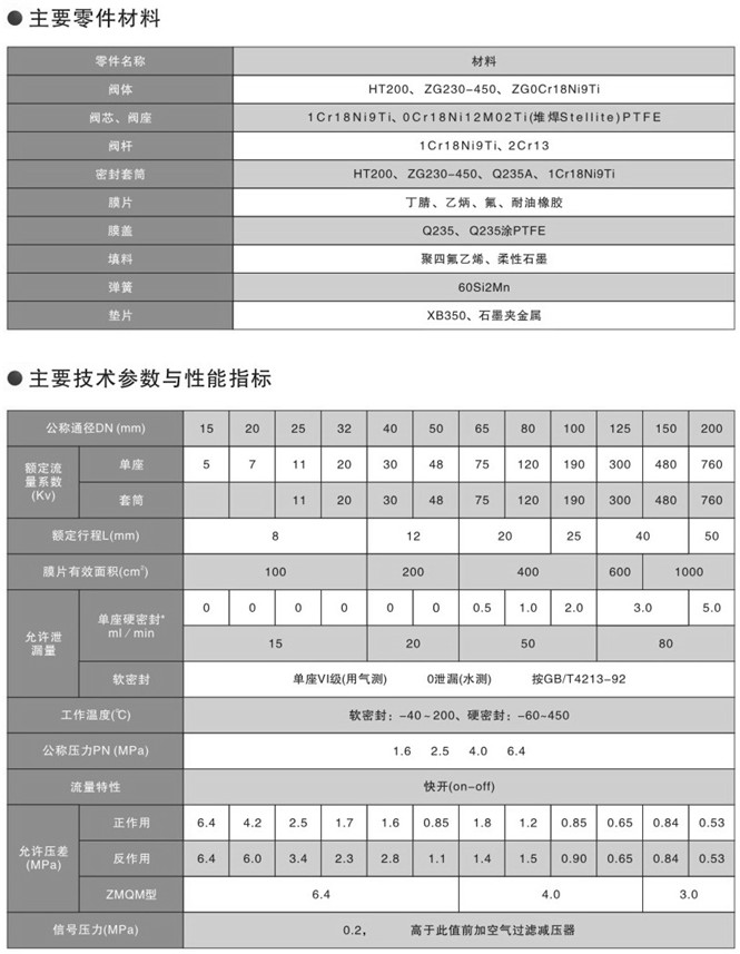 气动切断阀