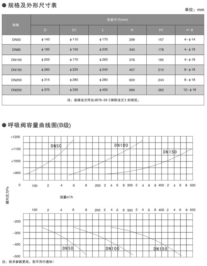 气动薄膜切断阀