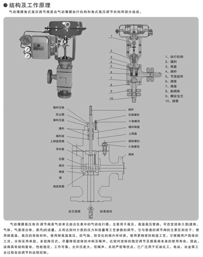 气动高压角式调节阀