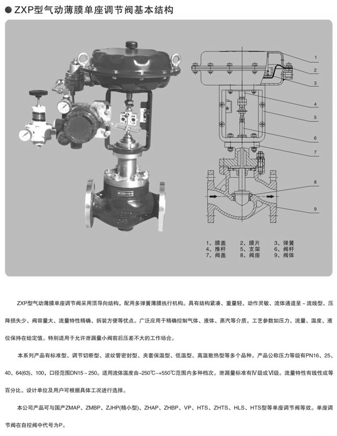 气动压力调节阀零件图