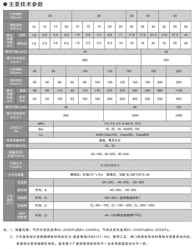 气动比例调节阀参数图