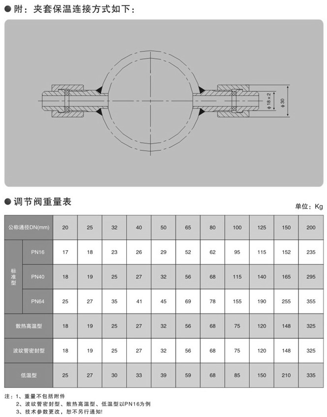 气动单座调节阀保温阀体