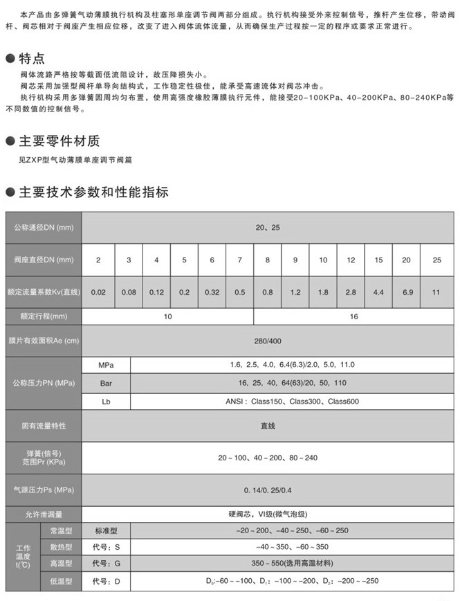 ZXPE气动小流量调节阀