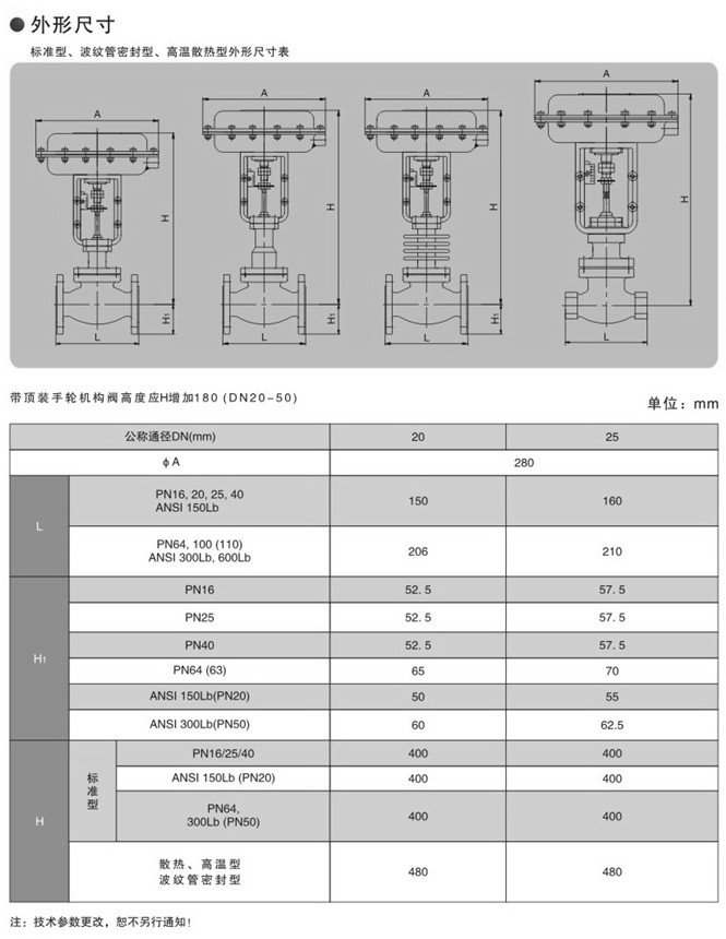 气动小流量调节阀图片