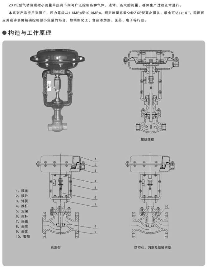 气动小流量调节阀