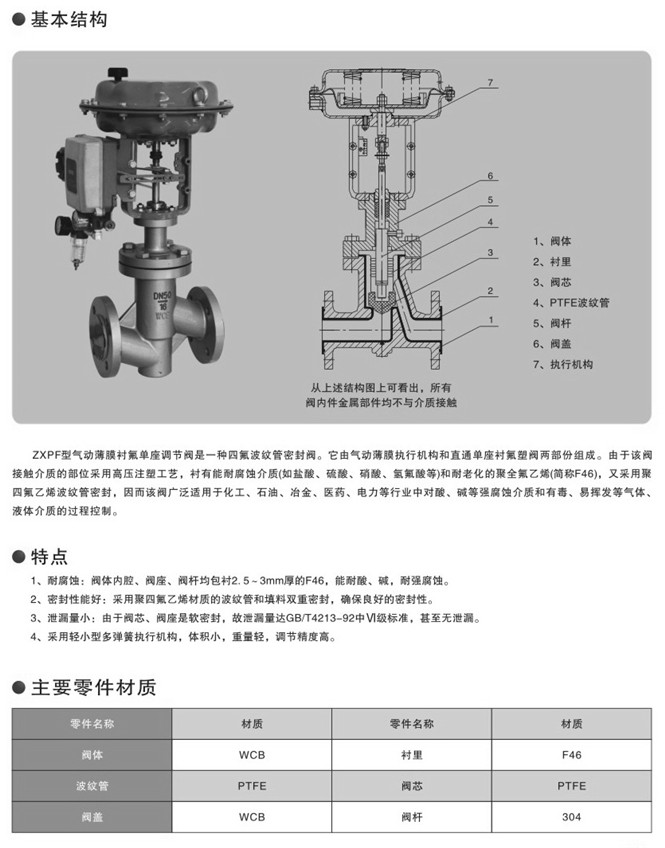 气动衬氟调节阀