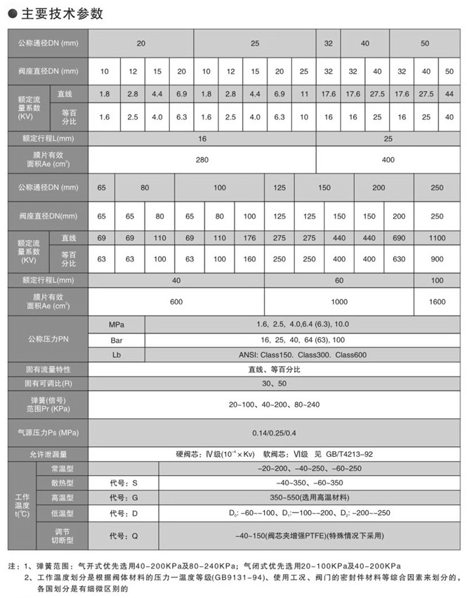 气动薄膜角式调节阀