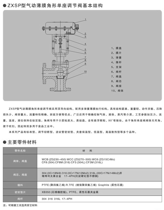 气动角型调节阀