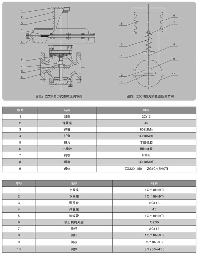 自力式微压调节阀图片