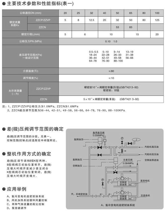 自力式微压调节阀外形尺寸图