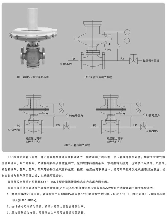 自力式泄压阀