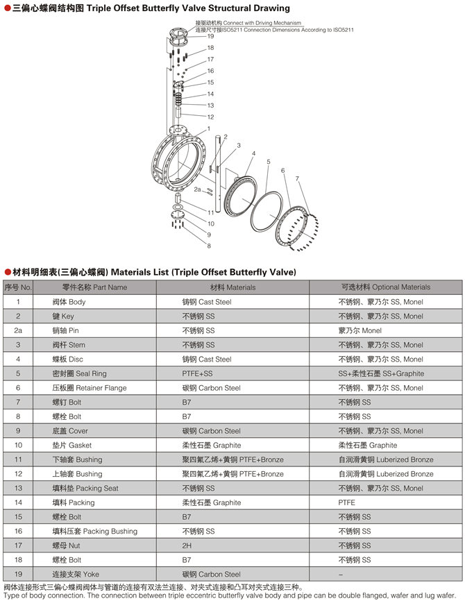 美标硬密封蝶阀