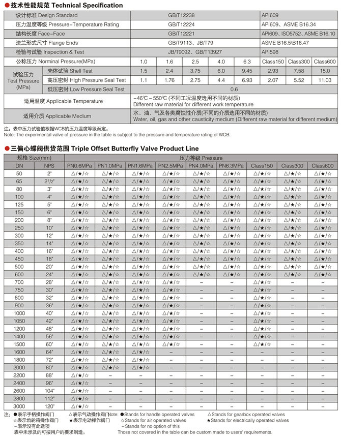 美标金属硬密封蝶阀