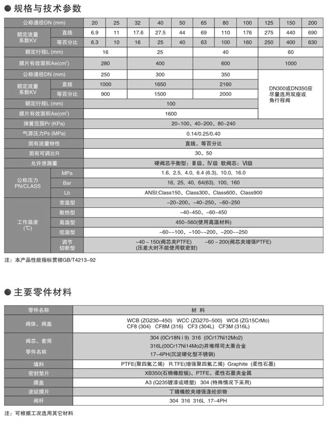 气动套筒调节阀技术参数