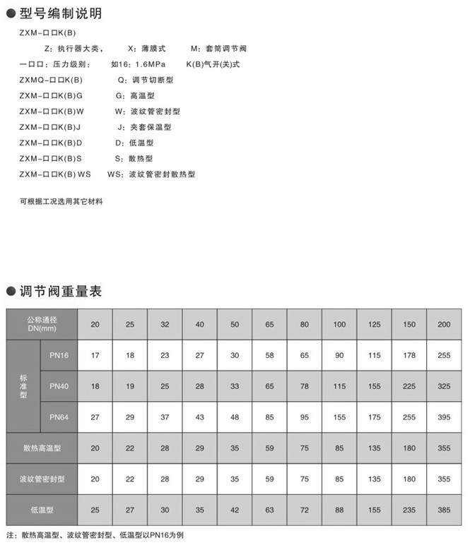 气动调节阀型号编制方法