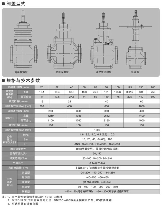 气动薄膜双座调节阀