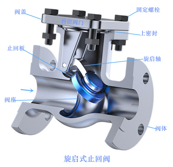 H44H旋启式止回阀图片、结构图